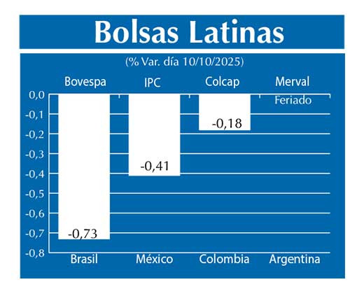 Bolsas Latinas