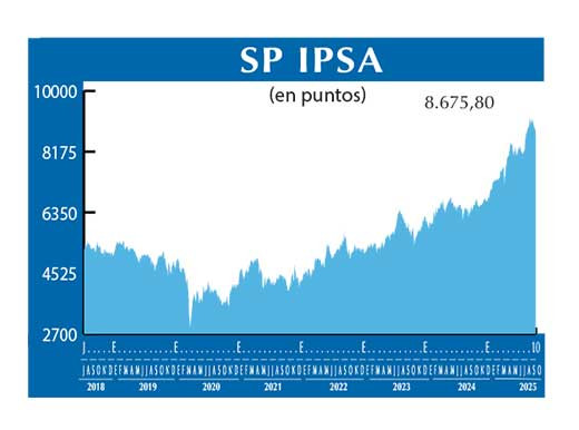 SP IPSA