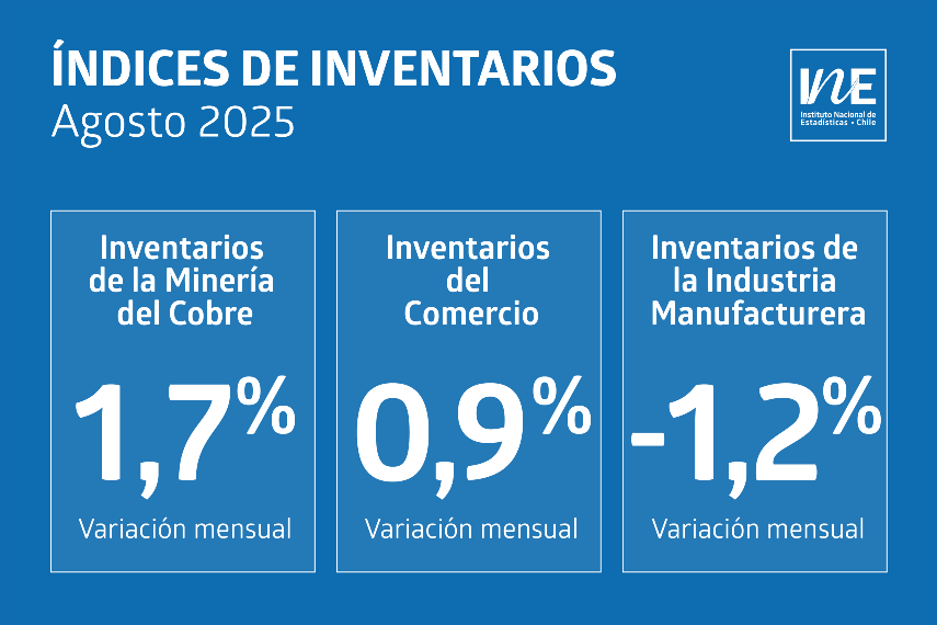 Inventarios web