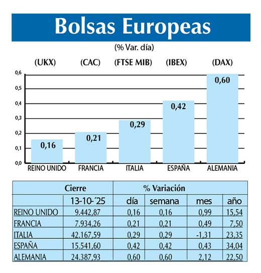 Bolsas Europeas