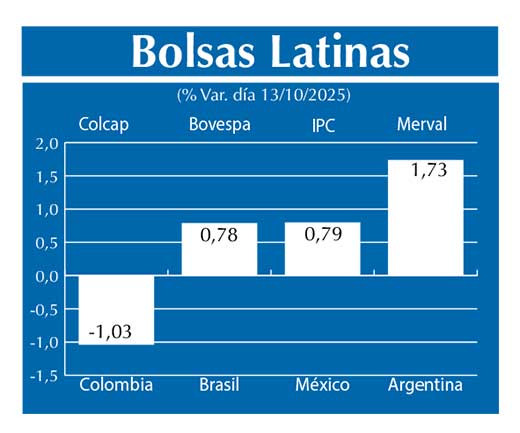 Bolsas Latinas
