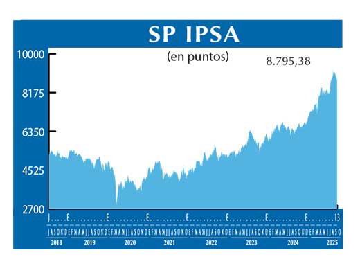 SP IPSA