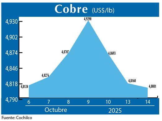 COBRE 14 10 (1)