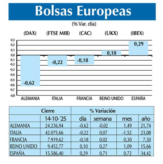 Bolsas Europeas
