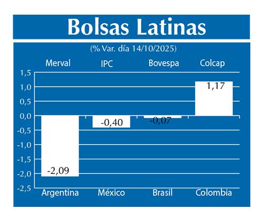 Bolsas Latinas