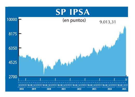 SP IPSA