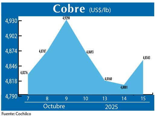 COBRE 15 10 (2)