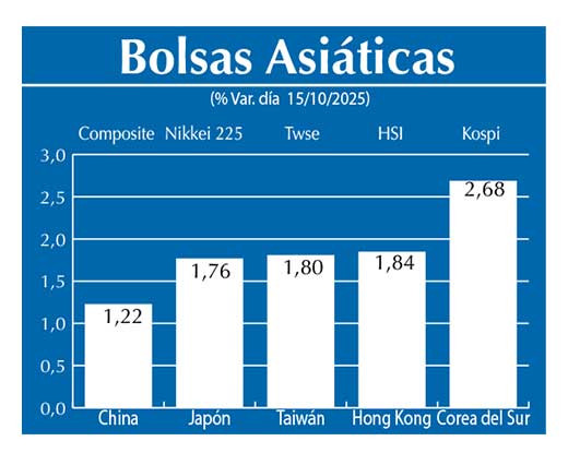 Bolsas Asiau0301ticas