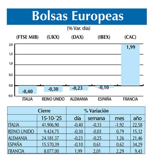 Bolsas Europeas