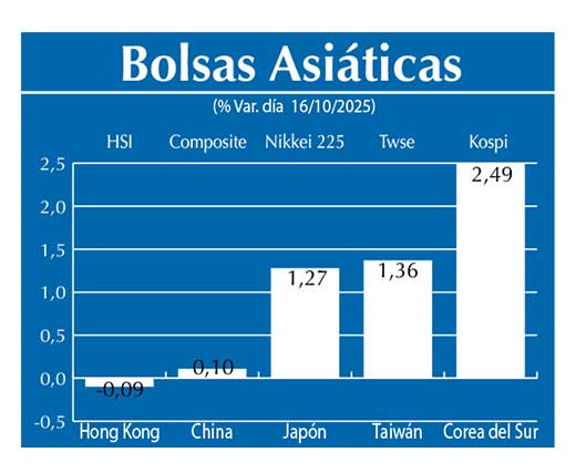 Bolsas Asiau0301ticas