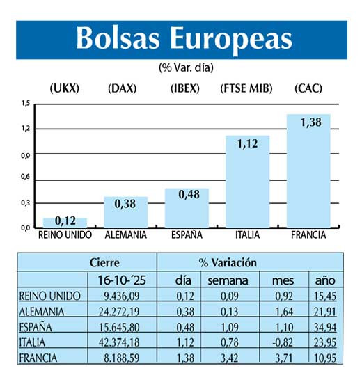 Bolsas Europeas