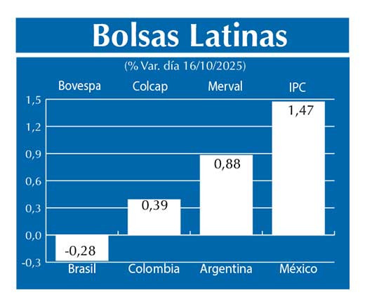 Bolsas Latinas