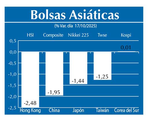 Bolsas Asiau0301ticas