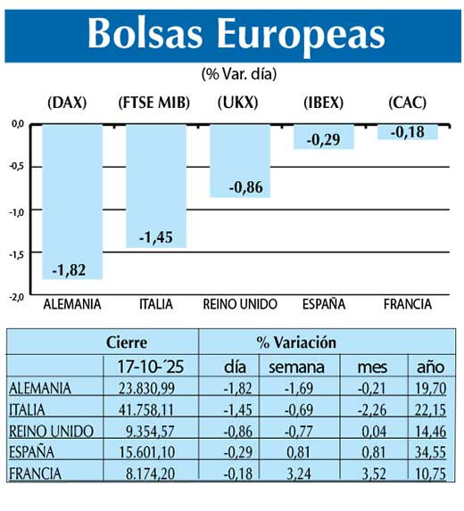 Bolsas Europeas