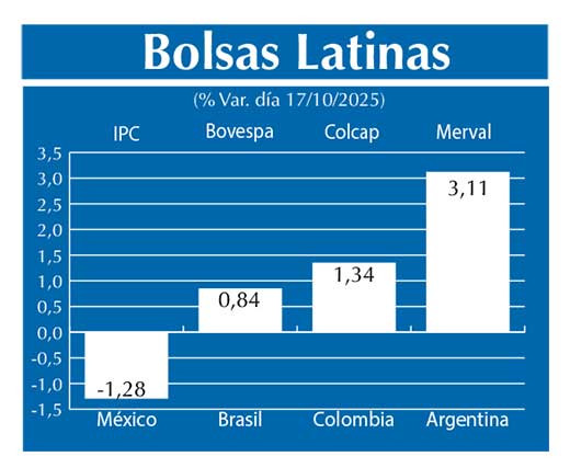 Bolsas Latinas