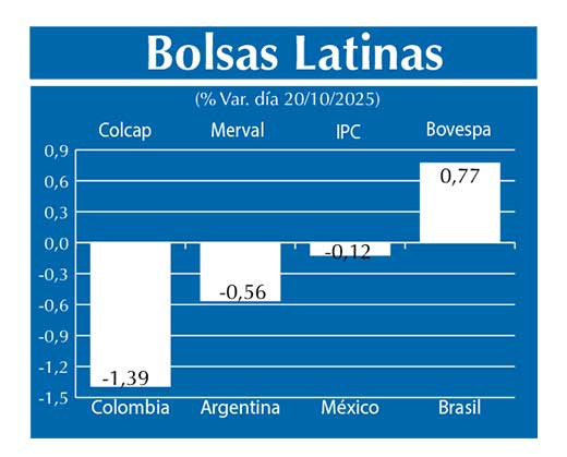 Bolsas Latinas