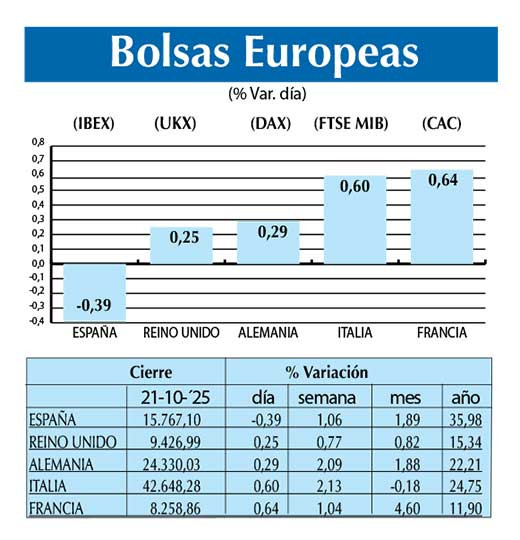 Bolsas Europeas