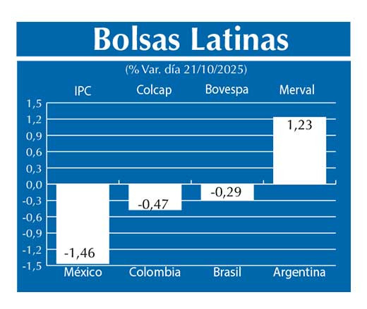 Bolsas Latinas