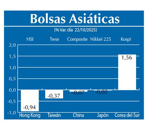 Bolsas Asiau0301ticas