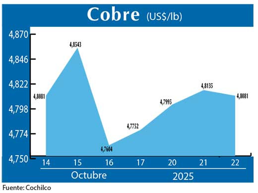 COBRE 22 10 (2)