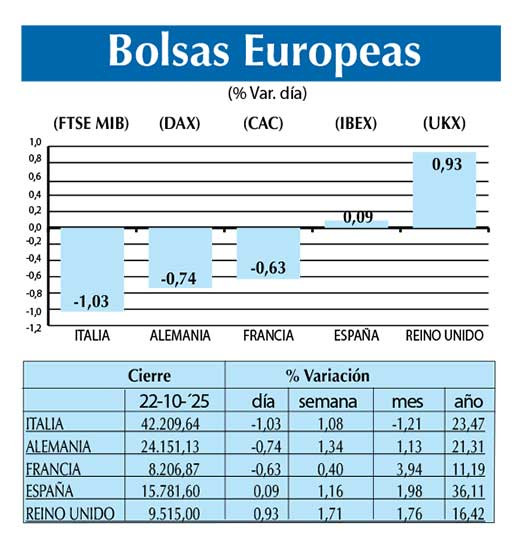 Bolsas Europeas