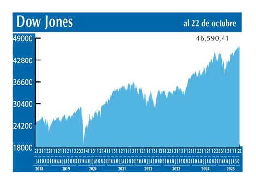 Dow Jones
