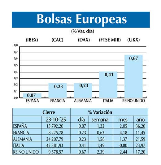 Bolsas Europeas