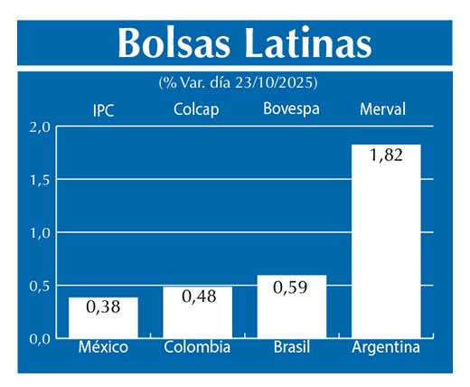 Bolsas Latinas