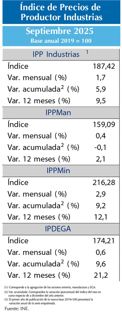 IPP sept25