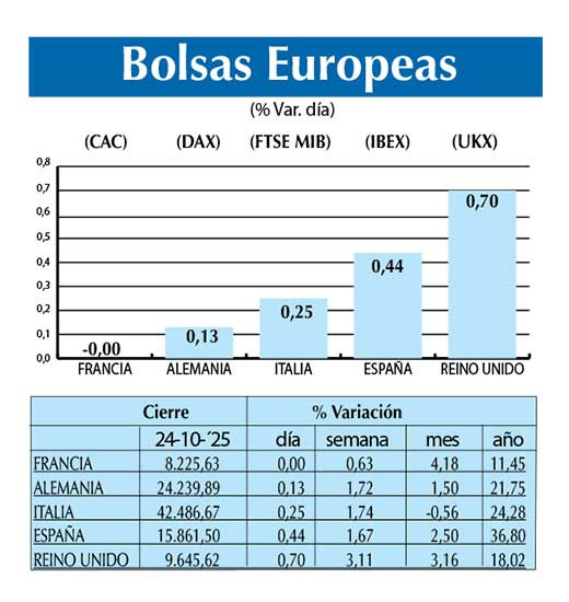 Bolsas Europeas
