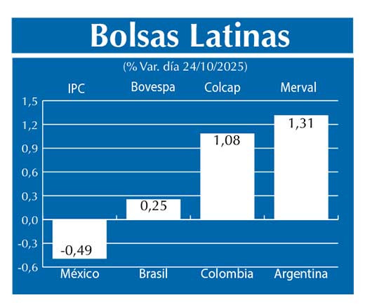 Bolsas Latinas