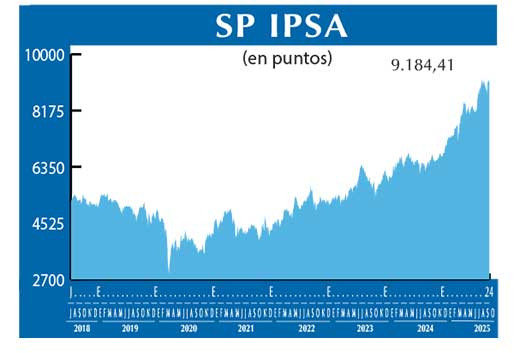 SP IPSA