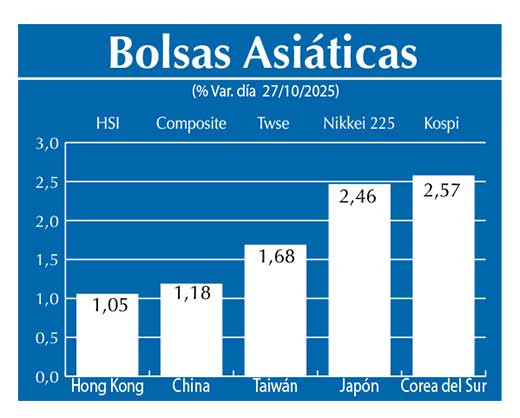 Bolsas Asiau0301ticas