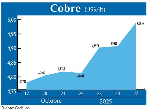 COBRE 27 10 (1)