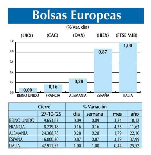 Bolsas Europeas
