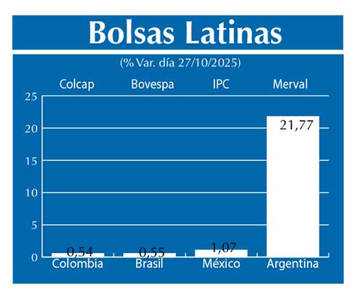 Bolsas Latinas