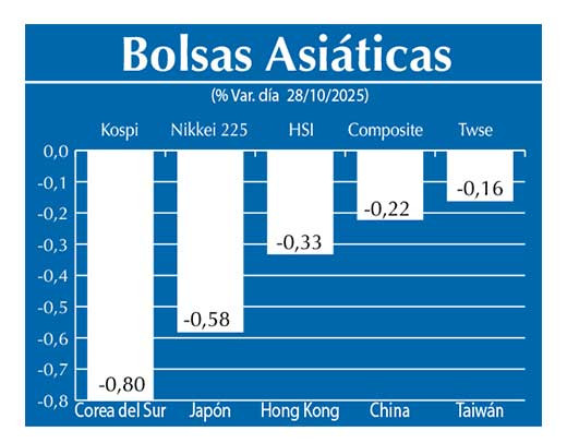 Bolsas Asiau0301ticas
