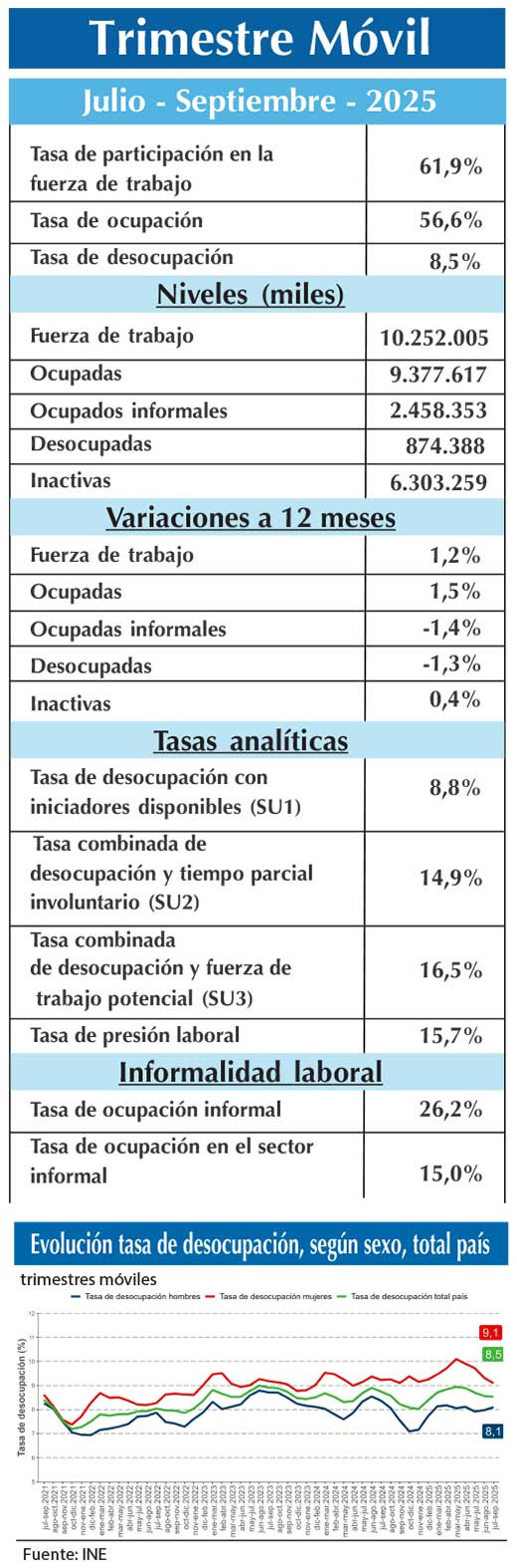 EMPLEO INE JAS (3)