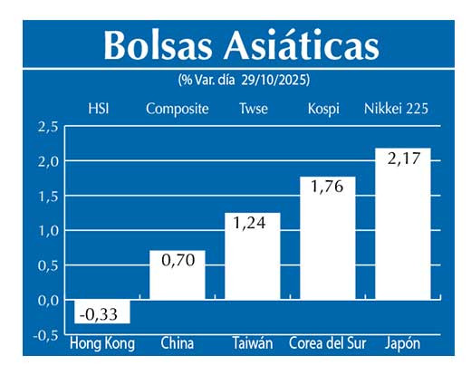 Bolsas Asiau0301ticas