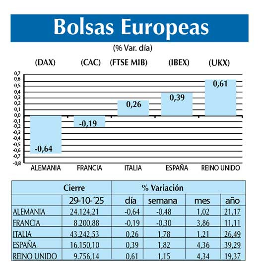 Bolsas Europeas