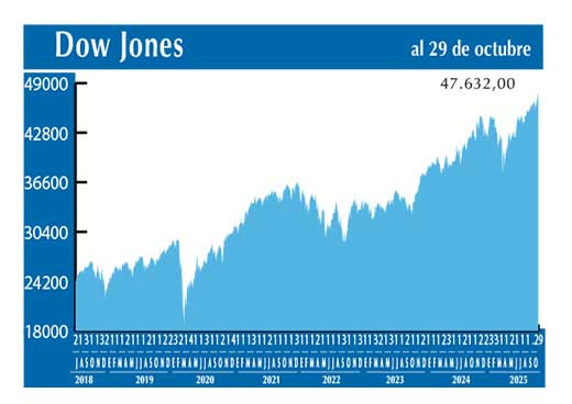 Dow Jones