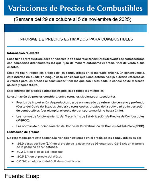 Combustibles ENAP