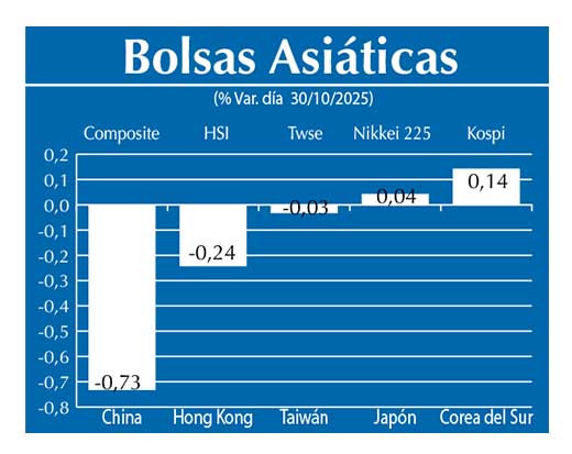 Bolsas Asiau0301ticas