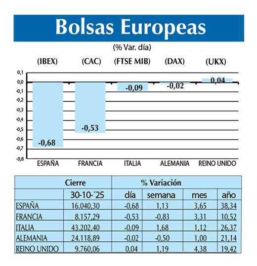 Bolsas Europeas