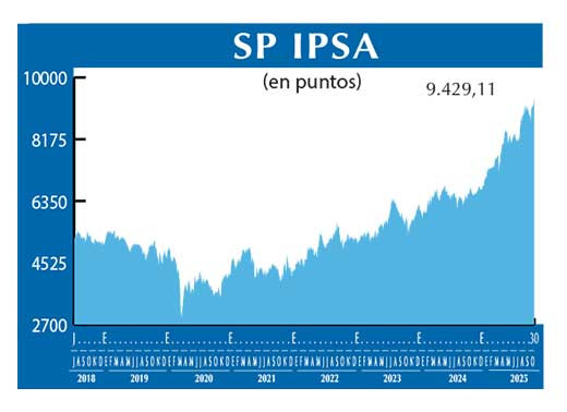 SP IPSA
