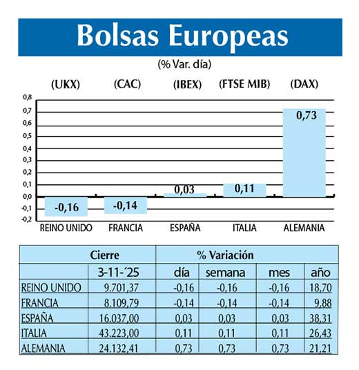Bolsas Europeas