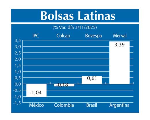 Bolsas Latinas