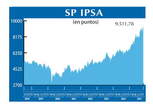SP IPSA