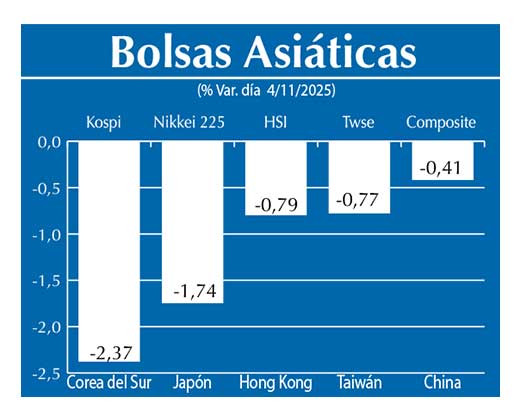 Bolsas Asiau0301ticas