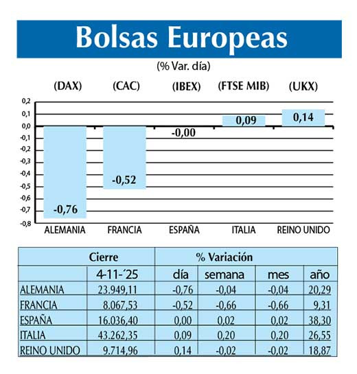 Bolsas Europeas